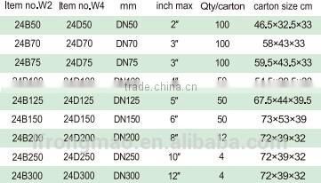 Pipe coupling Type CHA-S clip drive