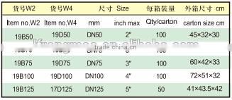 Type E-Fast Assemble Clip Drive pipe coupling