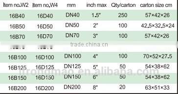 Type B-Ear Plate clip drive-pipe coupling