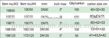 Type E- fast assemble clip drive shielded coupling