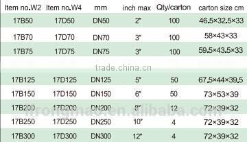 Pipe coupling Type C-S clip drive