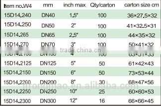 type A- hoop strip clip drive coupling