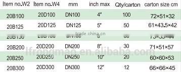 Type F-high-rise clip drive pipe coupling