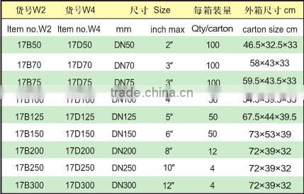 quick coupling Type C,high quality4 inch C type coupling SS304