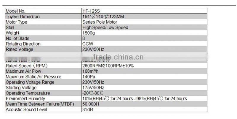 5" 125CM Hydroponics Inline Extractor Fan
