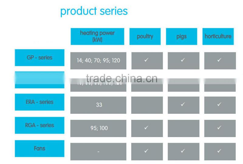 gas heaters for greenhouse Growtent & Hydroponics