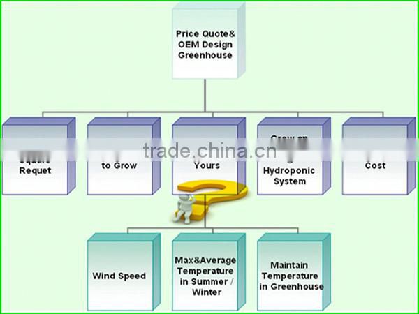 2015 low cost greenhouse parts for sale
