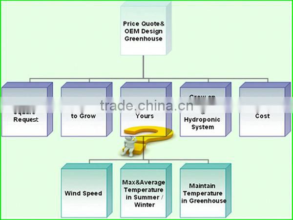 pe high quality plastic biodegradable agricultural mulch film