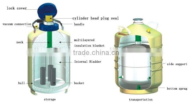 YDS-20 biological sterile storage liquid nitrogen tank