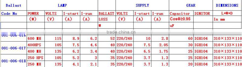 Hydroponics 600w Open magnetic ballast
