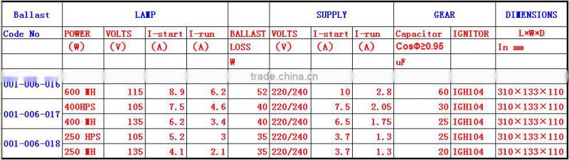 Hydroponics ballast 600w/Open magnetic ballast 600w