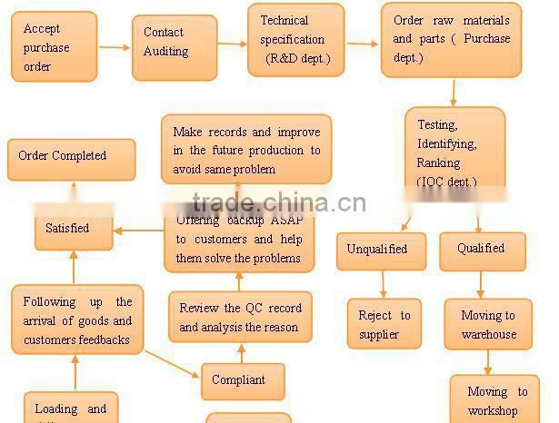 GR-5200C gasoline powerful garden tools Chainsaw/Chain saw/cutting machine