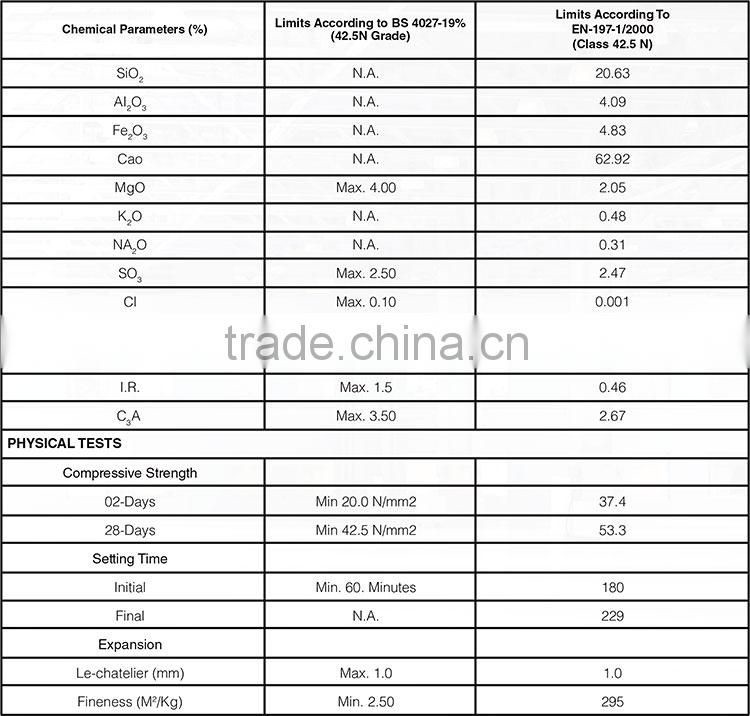 Sulphate Resistant Cement - SRC