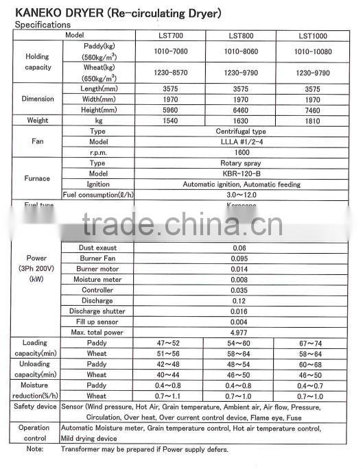 Say Gia Cong 0983224900