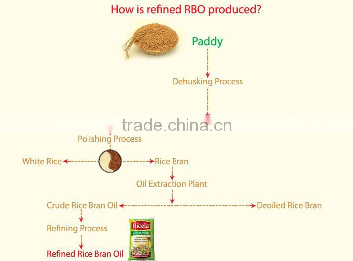 Rice Bran Oil