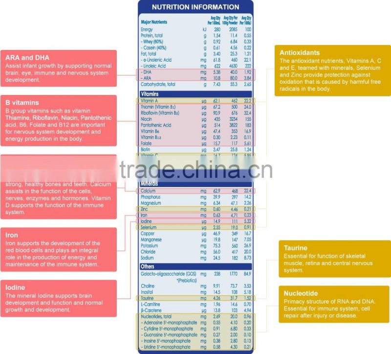 Maxigenes GOLD Stage 1 Infant Formula (From birth) 0 - 6 months (NZ) New Zealand
