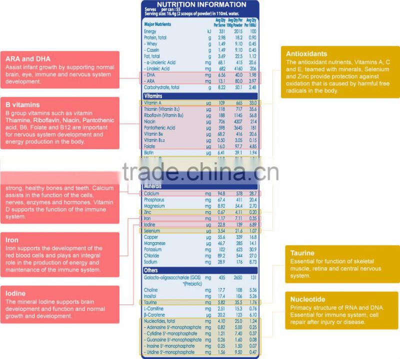 Maxigenes GOLD Stage 3 Infant Formula (Toddler) 12+ months New Zealand NZ Baby 1+ year