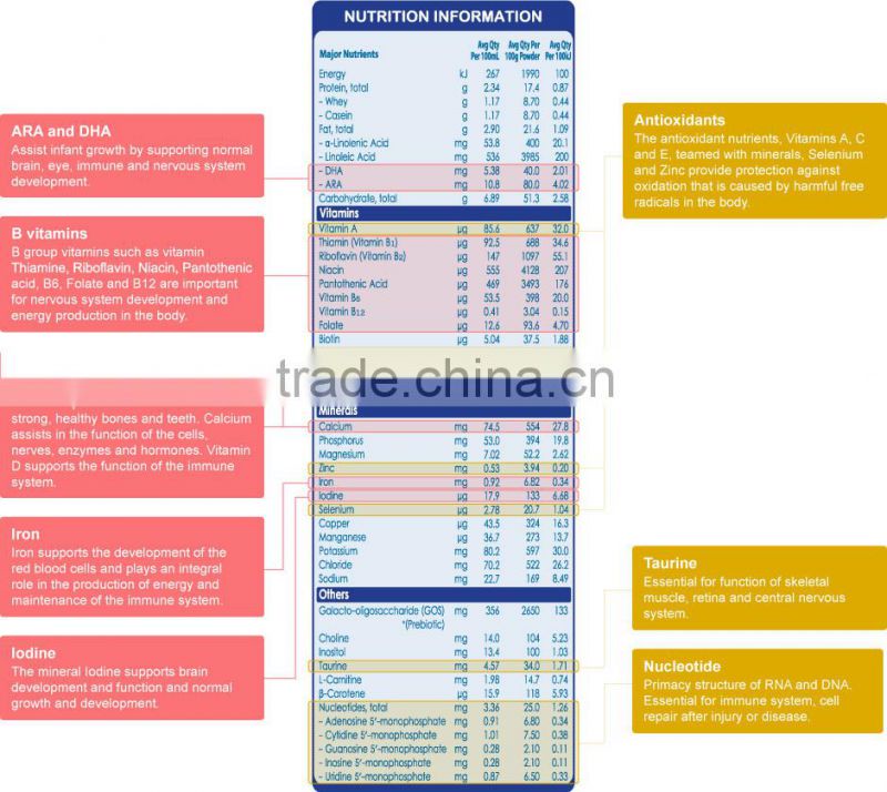 Maxigenes GOLD Stage 2 Infant Formula (Follow On) 6-12 months New Zealand NZ Baby