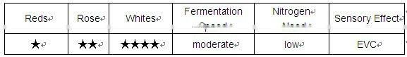 Angel Active Dry Wine Yeast--BV121 enhance the aroma of the wine