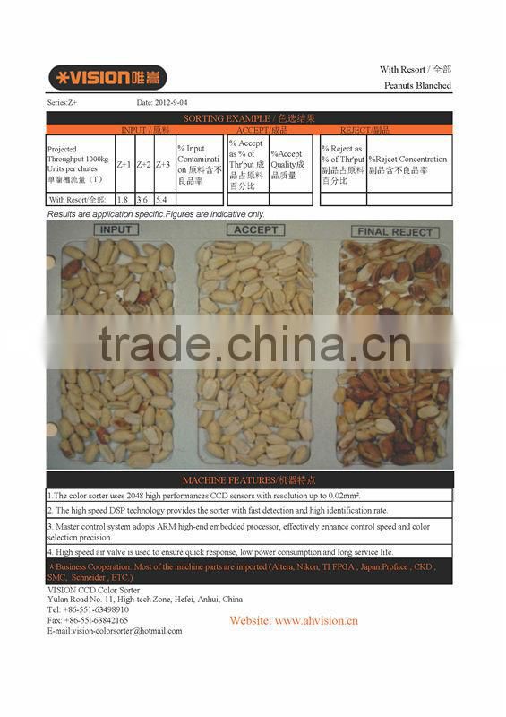 consistent quality CCD color sorter,walnut color sorter