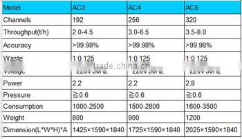 2016 hot sell Color Sorter with 5000+pixel and patented ejector