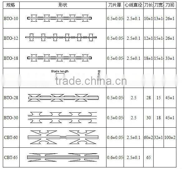 BTO-22 hot dip galvanized blade razor wire high security fence top rolls outside diameter 760mm
