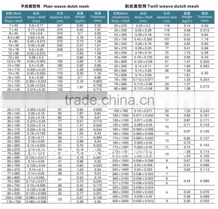 304/316 stainless steel baking mesh