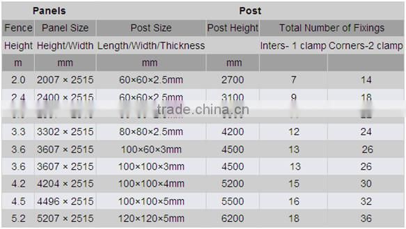 Fence with Galvanised Security Wire Fence