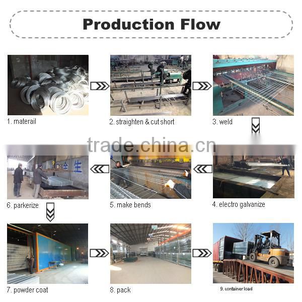 Fence with Galvanised Security Wire Fence