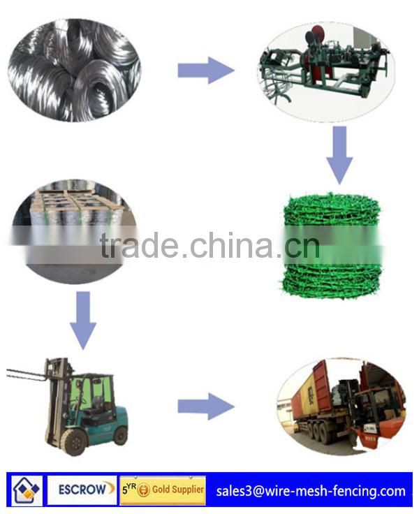 ISO:9001 Alibaba China high quality razor barbed wire mesh fence for sale