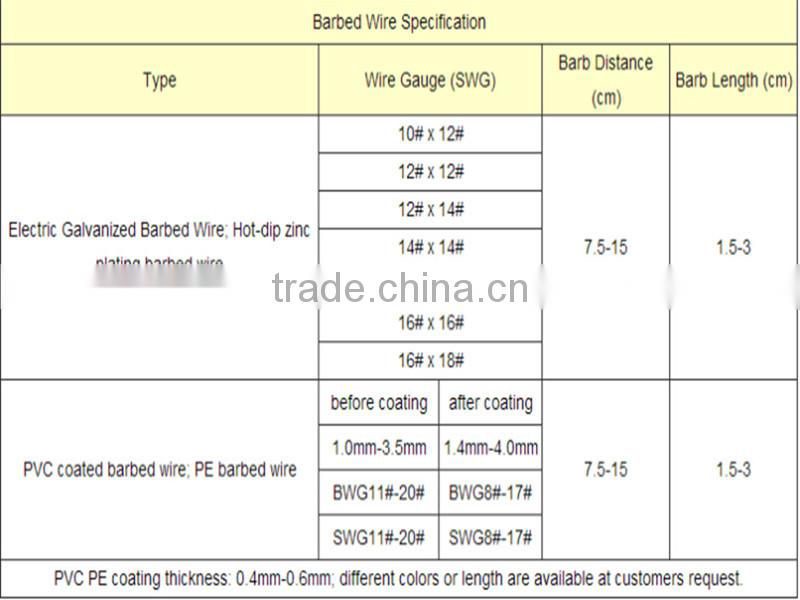 ISO9001:2008 Alibaba China high quality Cross razor concertina razor barbed wire with best price