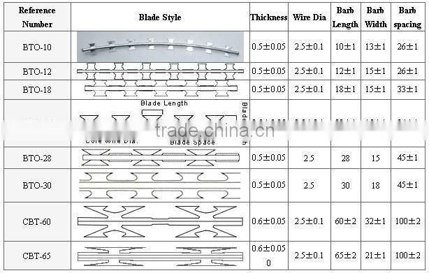 Galvanized diamond mesh razor barbed wire fence for perimeter security fence