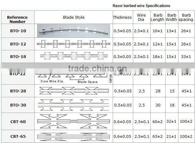concertina razor barbed tape wire machine (factory)