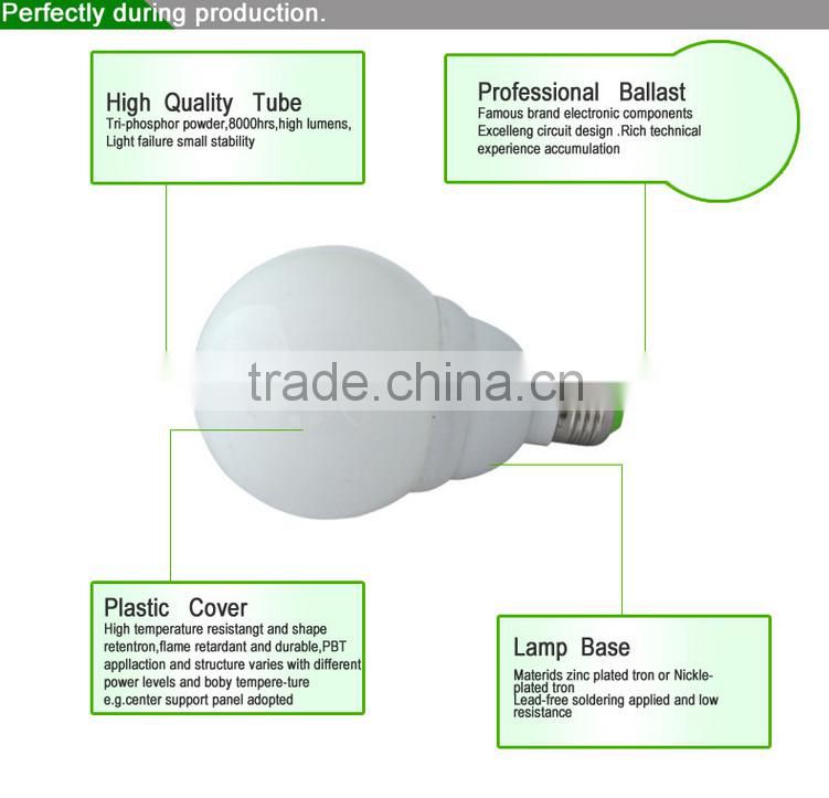 LED Bulb!! E27 3w 5w 7w 9w 10w 12w Plastic Led Bulb Lamp