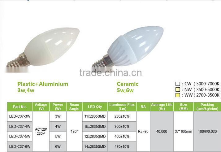 E14/E27 Led bulb lighting 5W 7W 9W 15W low price