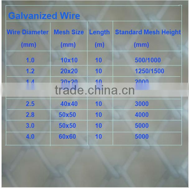 Economic And Practical Aluminum Mesh