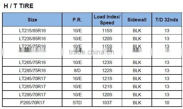 2013 new light truck tire, brand suretrac, new design