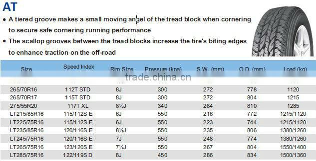 Cheap Price SURETRAC Brand All-terrain Tires 275/55R20
