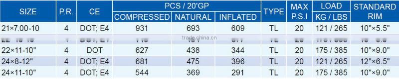 ATV Tyre 21x7.00-10, SUN-F