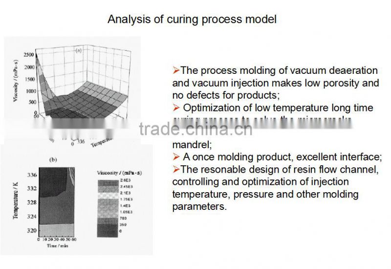 Super high voltage composite post insulator for Electrical industry