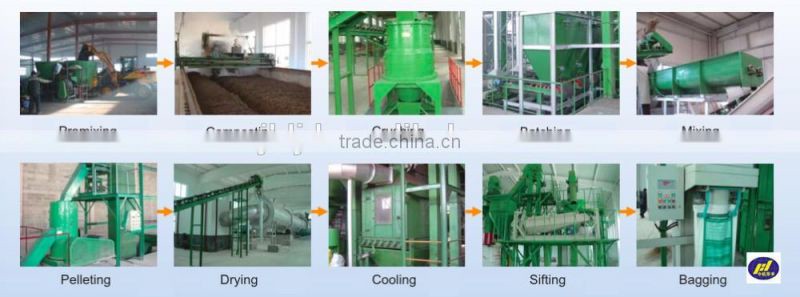 2 Organic Fertilizer Equipment & Solid Waste Disposal