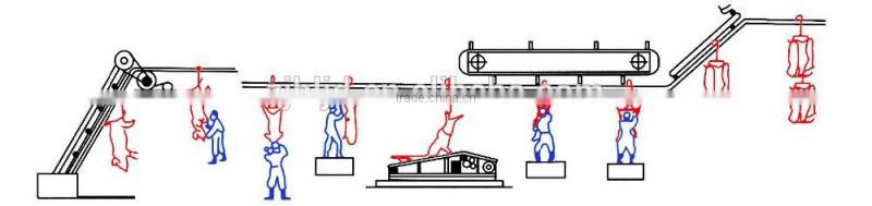 4 Livestock Slaughtering Processing Equipment