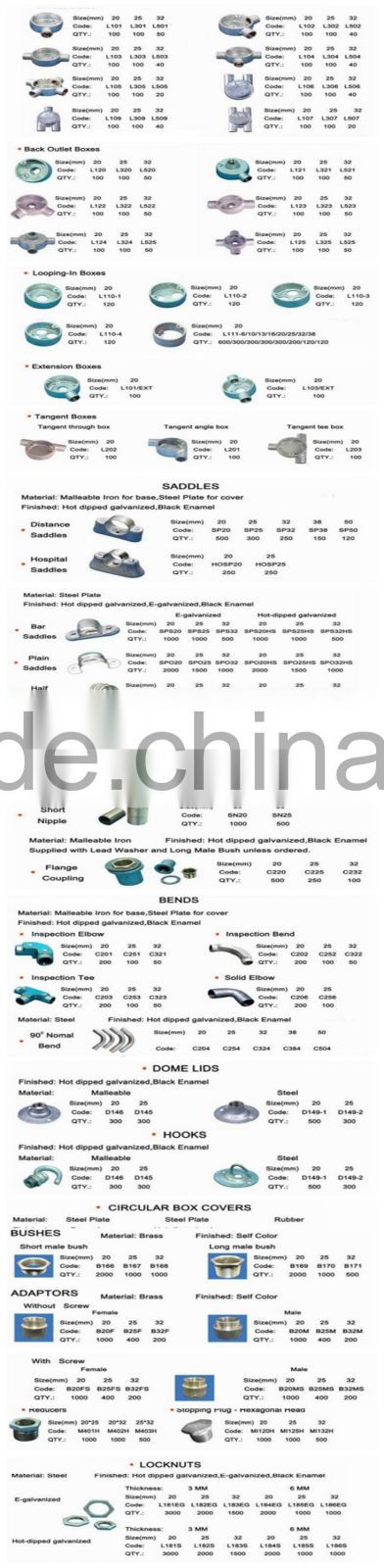 Rigid Conduit couplings for electrical conduits and fittings