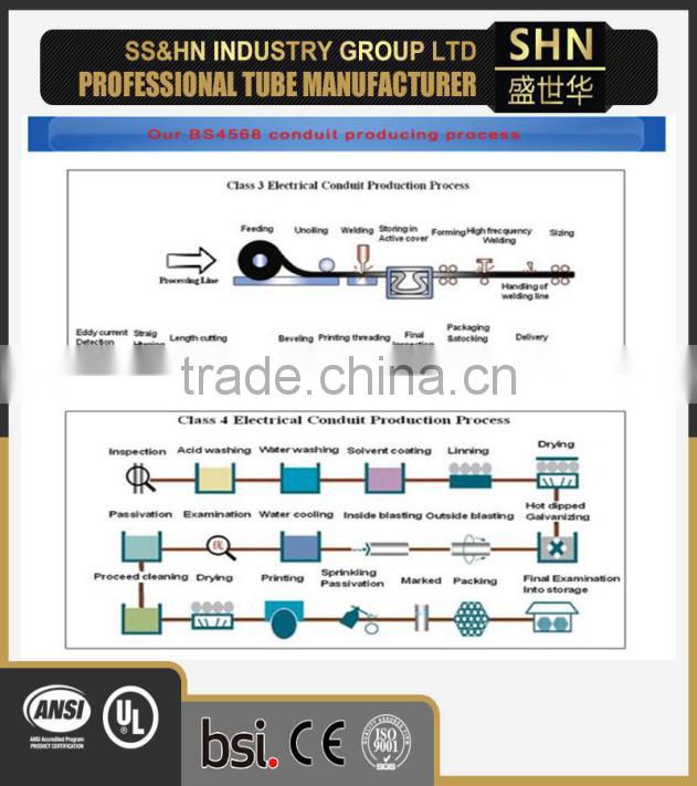 High quality hot dipped galvanized steel pipe
