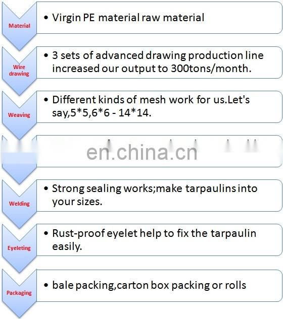 camping tents tarps fabric in high quality