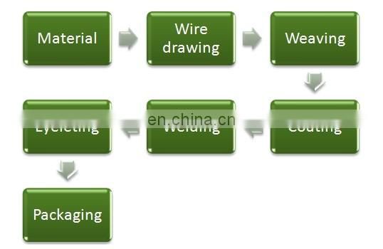HDPE woven and LDPE laminated tarpaulin tent cover