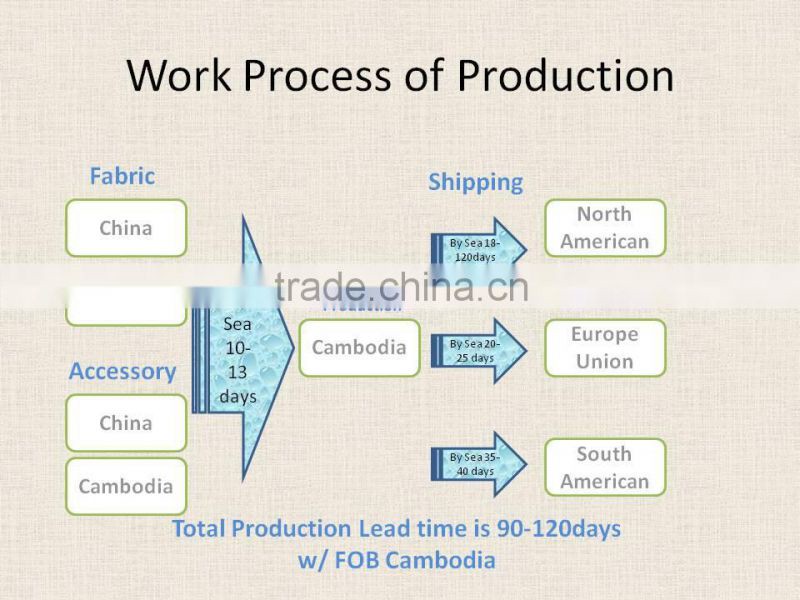 Sports wear-OEM service --SEDEX approved fatory