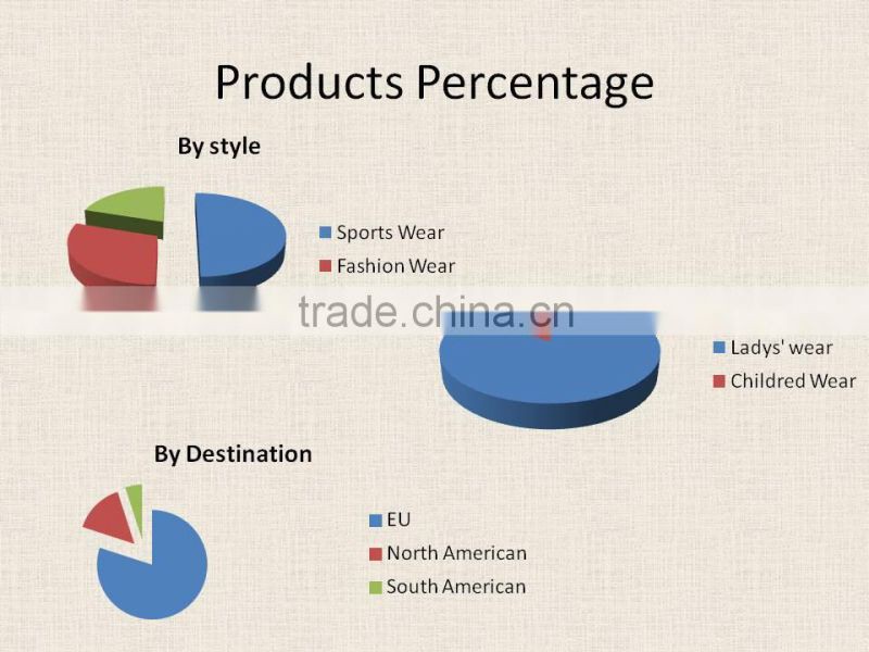 Knitting factory profile from Cambodia SEDEX approved factory