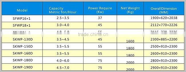 SFWP & SKWP Series Single Polishing Roller Mist (Water) Polisher