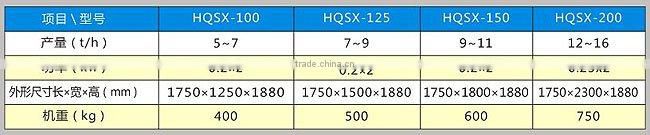 HQSX Series Suction Type De-stoner